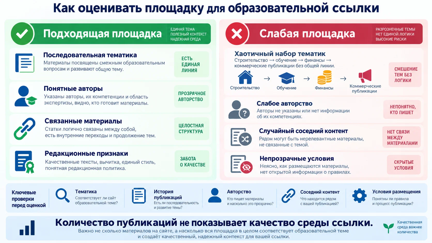 Как оценивать площадку для образовательной ссылки
