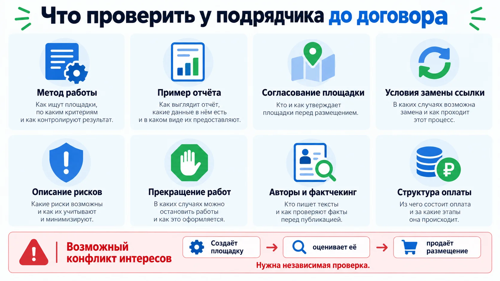 Что проверить у подрядчика до договора